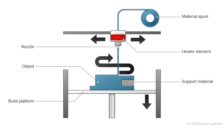 f processadditive materialextrusion2x 1